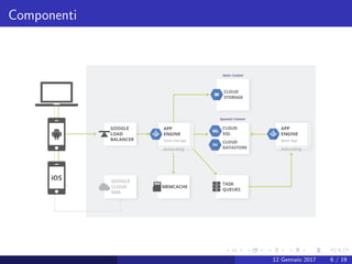 Componenti
12 Gennaio 2017 6 / 19
 