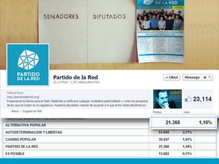 #8N y el Partido de la Red en I Congresso Internacional de Netativismo