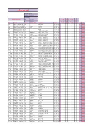 valentino red
                               MARKUP 2.55
                               deadline 22.06.12
                               consegna
       abbigliamento           dal      22.10.12                                      a 38 40   42 44   46 48
                               al       20.12.12                                      b xs s    m l     xl      xl
foto       articolo            colore    D.COLORE   descrizione            prezzo     c 25 26   27 28   29 30   31 32   qty   total
1.2        ER3VS276 v50139     567                  abito faille           € 291.00   a                                 0     #####
3.4        ER381220 V1H928R    1        bianco      camicia                € 126.75   a                                 0     #####
3.4        ER381220 V1H928R    13       nero        camicia                € 126.75   a                                 0     #####
3.4        ER3GN210 V50123R    567                  gonna                  € 232.50   a                                 0     #####
5          ER3VS235 V50141R    567                  ABITO ORGANZA          € 367.50   a                                 0     #####
6.7        ercvs20c vt0117r    111      BIANCO      ABITO MACRAME          € 291.00   a                                 0     #####
6.7        ercvs20c vt0117r    13       NERO        ABITO MACRAME          € 291.00   a                                 0     #####
8.9        er3vs275 v11832r    13       NERO.BIANCO CREPE STRETCH          € 243.75   a                                 0     #####
10.11      ercna212 vn0141r    a98      BLU         JERSEY OPERATO         € 220.50   B                                 0     #####
10.11      ercna212 vn0141r    1        BIANCO      JERSEY OPERATO         € 220.50   B                                 0     #####
10.11      ercna212 vn0141r    13       NERO        JERSEY OPERATO         € 220.50   B                                 0     #####
12.13      ercna214 vn0142r    1        BIANCO      JERSEY OPERATO CORTO € 185.25     B                                 0     #####
12.13      ercna214 vn0142r    a98      BLU         JERSEY OPERATO CORTO € 185.25     B                                 0     #####
12.13      ercna214 vn0142r    13       NERO        JERSEY OPERATO CORTO € 185.25     B                                 0     #####
14.15      er3vs248 v40600r    568      NERO        GEORGETTE DI SETA LUNGO 408.75
                                                                           €          A                                 0     #####
14.15      er3vs248 v40600r    111      BIANCO      GEORGETTE DI SETA LUNGO 408.75
                                                                           €          A                                 0     #####
16.17      er3vs266 v40600r    111      BIANCO      GEORGETTE DI SETA CORTO 350.25
                                                                           €          A                                 0     #####
16.17      er3vs266 v40600r    568      INK         GEORGETTE DI SETA CORTO 350.25
                                                                           €          A                                 0     #####
18.19.58   er3vs260 v11867r    698      CIELO       CREPES ENVERSE SATIN   € 279.75   A                                 0     #####
18.19.58   er3vs260 v11867r    119      BEGONIA     CREPES ENVERSE SATIN   € 279.75   A                                 0     #####
18.19.58   er3vs260 v11867r    13       NERO        CREPES ENVERSE SATIN   € 279.75   A                                 0     #####
20.21      ercd525a vj0011r    598      blu         ABITO IN DENIM         € 191.25   A                                 0     #####
22.23      er337225 v60411r    13       NERO        CAPPOTTO BROCCATO      € 441.00   A                                 0     #####
24.25      er3vs280 v60411r    13       NERO        ABITO TUBINO           € 220.50   A                                 0     #####
26.27.58   er3vs255 v11867r    13       NERO        ABITO CREPE ENVERSE SAT€ 291.00   A                                 0     #####
26.27.58   er3vs255 v11867r    698      CIELO       ABITO CREPE ENVERSE SAT€ 291.00   A                                 0     #####
26.27.58   er3vs255 v11867r    119      BEGONIA     ABITO CREPE ENVERSE SAT€ 291.00   A                                 0     #####
28.29      ercna206 vn0126r    119      BEGONIA     ABITO JERSEY           € 162.00   B                                 0     #####
28.29      ercna206 vn0126r    598      BLU         ABITO JERSEY           € 162.00   B                                 0     #####
28.29      ercna206 vn0126r    13       NERO        ABITO JERSEY           € 162.00   B                                 0     #####
30.31      erc9a226 vm0249r    13       NERO        TUBINO IN LANA L.100   € 264.75   B                                 0     #####
32.33      ercvs20m vt0132r    997      PESCO       abito faille           € 279.75   B                                 0     #####
59.60      ercvs20m vt0132r    698      CIELO       abito faille           € 279.75   B                                 0     #####
61.62      ercvs20m vt0132r    13       NERO        abito faille           € 279.75   B                                 0     #####
34.35      er381205 v10928r    1        BIANCA      CAMICIA                € 162.00   A                                 0     #####
34.35      ercgn25c vt0131r    997      PESCO       GONNA                  € 232.50   A                                 0     #####
36.37      erc90211 vm0245r    a02      BIANCO      TOP                    € 162.00   B                                 0     #####
36.37      ercgn20c vt0130r    13       NERA        GONNA                  € 206.25   A                                 0     #####
38.39      ercn0201 vn0128r    a01      BIANCA.NERA MAGLIETTA              € 102.75   B                                 0     #####
38.39       er365215 v12167r   13       NERO        PANTALONE TELA LANA € 162.00      B                                 0     #####
40.41      er3vs215 v50125r    13       NERO        FAILLE                 € 338.25   A                                 0     #####
42.43      er3vs205 v50125r    13       NERO.ROSA FAILLE                   € 279.75   A                                 0     #####
44.45      er386200 v50122r    567      BIANCO      TOP                    € 185.25   A                                 0     #####
44.45      ercd120b vj0015r    567      AMARENA     JEANS                  € 108.75   C                                 0     #####
44.45      ercd120b vj0015r    1        BIANCO      JEANS                  € 108.75   C                                 0     #####
44.45      ercd120b vj0015r    451      CORDA       JEANS                  € 108.75   C                                 0     #####
44.45      ercd120b vj0015r    698      CIELO        JEANS                 € 108.75   C                                 0     #####
46.47      ercn02a7 vn0132r    a01      BIANCA      MAGLIA                 € 102.75   B                                 0     #####
46.47      ercd125a vj0014r    598      JEANS       JEANS                  € 123.75   C                                 0     #####
48.49      erc4620a vt0115r    13       NERO        PARKA                  € 264.75   B                                 0     #####
50.51      ercn0209 vn0134r    b01      BIANCO      TSHIRT                 € 132.00   B                                 0     #####
50.51      ercn0209 vn0134r    13       NERO        TSHIRT                 € 132.00   B                                 0     #####
50.51      ercd125b vj0012r    598      JEANS       LEGGINS                € 123.75   C                                 0     #####
52.53      erc6p20a vp0036r    698      CIELO       GIACCA DI PELLE        € 500.25   A                                 0     #####
52.53      erc6p20a vp0036r    598      BLU         GIACCA DI PELLE        € 500.25   A                                 0     #####
52.53      erc6p20a vp0036r    13       NERO        GIACCA DI PELLE        € 500.25   A                                 0     #####
54         er381215 v10928r    1        BIANCA      CAMICIA                € 147.00   A                                 0     #####
55         er381200 v10928r    13       NERA        CAMICIA                € 173.25   A                                 0     #####
56.57.64   erc90223 vm0248r    698      CIELO       MAGLIA                 € 135.00   B                                 0     #####
56.57.64   erc90223 vm0248r    499      PETUNIA     MAGLIA                 € 135.00   B                                 0     #####
56.57.64   erc90223 vm0248r    119      BEGONIA     MAGLIA                 € 135.00   B                                 0     #####
 
