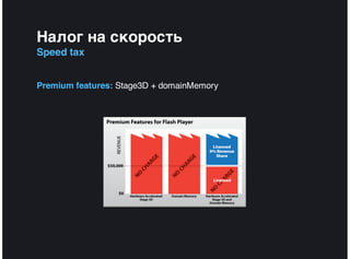 Налог на скорость
Speed tax


Premium features: Stage3D + domainMemory
 