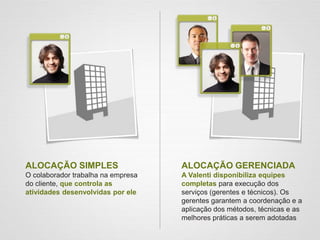 ALOCAÇÃO SIMPLES
O colaborador trabalha na empresa
do cliente, que controla as
atividades desenvolvidas por ele
ALOCAÇÃO GERENCIADA
A Valenti disponibiliza equipes
completas para execução dos
serviços (gerentes e técnicos). Os
gerentes garantem a coordenação e a
aplicação dos métodos, técnicas e as
melhores práticas a serem adotadas
 