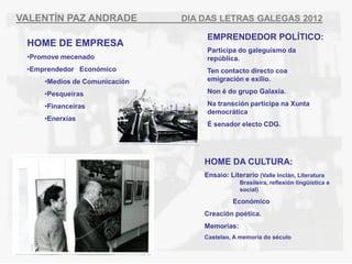 VALENT?N PAZ ANDRADE           DIA DAS LETRAS GALEGAS 2012

                                    EMPRENDEDOR POL?TICO:
 HOME DE EMPRESA
                                    Participa do galeguismo da
 ?Promove mecenado                  repblica.
 ?Emprendedor Econmico             Ten contacto directo coa
     ?Medios de Comunicacin        emigracin e exilio.

     ?Pesqueiras                    Non  do grupo Galaxia.

     ?Financeiras                   Na transcin participa na Xunta
                                    democrtica
     ?Enerxas
                                    ? senador electo CDG.




                                   HOME DA CULTURA:
                                   Ensaio: Literario (Valle Incln, Literatura
                                               Brasileira, reflexin lingstica e
                                               social)

                                             Econmico
                                   Creacin potica.
                                   Memorias:
                                   Castelao, A memoria do sculo
 