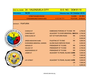 RDO No./NAME: 24 - VALENZUELA CITY D.O. NO.: DO# 81-15
PROVINCE: NCR Effectivity Date: 04 October 2015
STREETS/SUBDIVISIONS CLASSI- 4th REV
CONDOMINIUMS/TOWNHOUSES V I C I N I T Y FICATION ZV/SQ.M.
BARANGAY: PUNTURIN
CHARLIE ST KABESANG PORONG ST TO END RR 2,700.00
CHRISTMAS ST ADJACENT TO EVER MEMORIAL GARRRDENR 2,700.00
DONA ELENA ST EXT OF PUNTURIN ROAD RR 2,700.00
I 6,000.00
GREEN MEADOWS SUBD. FAUSTINO ST TO END RR 3,500.00
EVERGREEN MEMORIAL GARDEN ALONG NLEX SERVICE ROAD I 6,000.00
HEROES ST FRIENDSHIP ST TO END RR 2,700.00
HOLIDAY ST FRIENDSHIP ST TO END RR 2,700.00
INDEPENDENCE ST FRIENDSHIP ST TO END RR 2,700.00
JASMIN ST ADJACENT TO PEARL ISLAND CMPDRR 3,000.00
CR 7,000.00
I 6,000.00
JOY STREET ADJACENT TO PEARL ISLAND CMPDRR 3,000.00
CR 7,000.00
I 6,000.00
whereisit.altervista.org
 