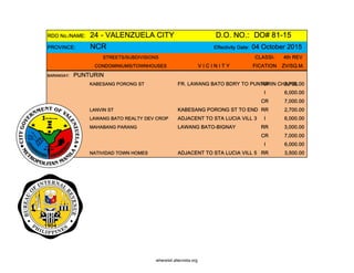 RDO No./NAME: 24 - VALENZUELA CITY D.O. NO.: DO# 81-15
PROVINCE: NCR Effectivity Date: 04 October 2015
STREETS/SUBDIVISIONS CLASSI- 4th REV
CONDOMINIUMS/TOWNHOUSES V I C I N I T Y FICATION ZV/SQ.M.
BARANGAY: PUNTURIN
KABESANG PORONG ST FR. LAWANG BATO BDRY TO PUNTURIN CHAPELRR 2,700.00
I 6,000.00
CR 7,000.00
LANVIN ST KABESANG PORONG ST TO END RR 2,700.00
LAWANG BATO REALTY DEV CROP ADJACENT TO STA LUCIA VILL 3 I 6,000.00
MAHABANG PARANG LAWANG BATO-BIGNAY RR 3,000.00
CR 7,000.00
I 6,000.00
NATIVIDAD TOWN HOMES ADJACENT TO STA LUCIA VILL 5 RR 3,500.00
whereisit.altervista.org
 