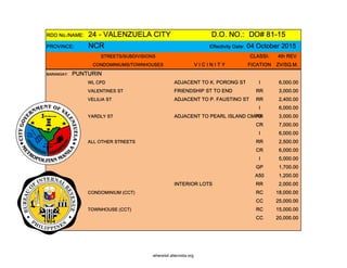 RDO No./NAME: 24 - VALENZUELA CITY D.O. NO.: DO# 81-15
PROVINCE: NCR Effectivity Date: 04 October 2015
STREETS/SUBDIVISIONS CLASSI- 4th REV
CONDOMINIUMS/TOWNHOUSES V I C I N I T Y FICATION ZV/SQ.M.
BARANGAY: PUNTURIN
WL CPD ADJACENT TO K. PORONG ST I 6,000.00
VALENTINES ST FRIENDSHIP ST TO END RR 3,000.00
VELILIA ST ADJACENT TO P. FAUSTINO ST RR 2,400.00
I 6,000.00
YARDLY ST ADJACENT TO PEARL ISLAND CMPDRR 3,000.00
CR 7,000.00
I 6,000.00
ALL OTHER STREETS RR 2,500.00
CR 6,000.00
I 5,000.00
GP 1,700.00
A50 1,200.00
INTERIOR LOTS RR 2,000.00
CONDOMINIUM (CCT) RC 18,000.00
CC 25,000.00
TOWNHOUSE (CCT) RC 15,000.00
CC 20,000.00
whereisit.altervista.org
 