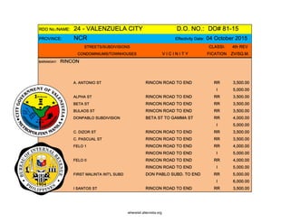 RDO No./NAME: 24 - VALENZUELA CITY D.O. NO.: DO# 81-15
PROVINCE: NCR Effectivity Date: 04 October 2015
STREETS/SUBDIVISIONS CLASSI- 4th REV
CONDOMINIUMS/TOWNHOUSES V I C I N I T Y FICATION ZV/SQ.M.
BARANGAY: RINCON
A. ANTONIO ST RINCON ROAD TO END RR 3,500.00
I 5,000.00
ALPHA ST RINCON ROAD TO END RR 3,500.00
BETA ST RINCON ROAD TO END RR 3,500.00
BULAOS ST RINCON ROAD TO END RR 3,500.00
DONPABLO SUBDIVISION BETA ST TO GAMMA ST RR 4,000.00
I 5,000.00
C. DIZOR ST RINCON ROAD TO END RR 3,500.00
C. PASCUAL ST RINCON ROAD TO END RR 3,500.00
FELO 1 RINCON ROAD TO END RR 4,000.00
RINCON ROAD TO END I 5,000.00
FELO II RINCON ROAD TO END RR 4,000.00
RINCON ROAD TO END I 5,000.00
FIRST MALINTA INT'L SUBD DON PABLO SUBD. TO END RR 5,000.00
I 6,000.00
I SANTOS ST RINCON ROAD TO END RR 3,500.00
whereisit.altervista.org
 