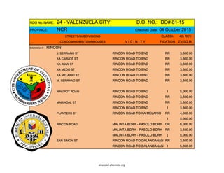 RDO No./NAME: 24 - VALENZUELA CITY D.O. NO.: DO# 81-15
PROVINCE: NCR Effectivity Date: 04 October 2015
STREETS/SUBDIVISIONS CLASSI- 4th REV
CONDOMINIUMS/TOWNHOUSES V I C I N I T Y FICATION ZV/SQ.M.
BARANGAY: RINCON
J. SERRANO ST RINCON ROAD TO END RR 3,500.00
KA CARLOS ST RINCON ROAD TO END RR 3,500.00
KA JUAN ST RINCON ROAD TO END RR 3,500.00
KA MEDO ST RINCON ROAD TO END RR 3,500.00
KA MELANIO ST RINCON ROAD TO END RR 3,500.00
M. SERRANO ST RINCON ROAD TO END RR 3,500.00
MAKIPOT ROAD RINCON ROAD TO END I 5,000.00
RINCON ROAD TO END RR 3,500.00
MARINDAL ST RINCON ROAD TO END RR 3,500.00
RINCON ROAD TO END I 3,500.00
PLANTERS ST RINCON ROAD TO KA MELANIO RR 4,000.00
I 5,000.00
RINCON ROAD MALINTA BDRY - PASOLO BDRY CR 6,000.00
MALINTA BDRY - PASOLO BDRY RR 3,500.00
MALINTA BDRY - PASOLO BDRY [ 5,000.00
SAN SIMON ST RINCON ROAD TO DALANDANAN RR 3,500.00
RINCON ROAD TO DALANDANAN I 5,000.00
whereisit.altervista.org
 