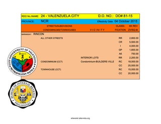 RDO No./NAME: 24 - VALENZUELA CITY D.O. NO.: DO# 81-15
PROVINCE: NCR Effectivity Date: 04 October 2015
STREETS/SUBDIVISIONS CLASSI- 4th REV
CONDOMINIUMS/TOWNHOUSES V I C I N I T Y FICATION ZV/SQ.M.
BARANGAY: RINCON
ALL OTHER STREETS RR 2,800.00
CR 5,500.00
I 4,000.00
GP 1,800.00
A6 750.00
INTERIOR LOTS RR 2,200.00
CONDOMINIUM (CCT) Condominium-BUILDERS VILLE RC 18,000.00
CC 25,000.00
TOWNHOUSE (CCT) RC 15,000.00
CC 20,000.00
whereisit.altervista.org
 