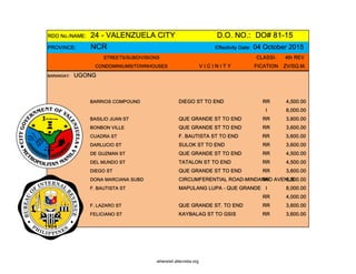 RDO No./NAME: 24 - VALENZUELA CITY D.O. NO.: DO# 81-15
PROVINCE: NCR Effectivity Date: 04 October 2015
STREETS/SUBDIVISIONS CLASSI- 4th REV
CONDOMINIUMS/TOWNHOUSES V I C I N I T Y FICATION ZV/SQ.M.
BARANGAY: UGONG
BARRIOS COMPOUND DIEGO ST TO END RR 4,500.00
I 8,000.00
BASILIO JUAN ST QUE GRANDE ST TO END RR 3,600.00
BONBON VILLE QUE GRANDE ST TO END RR 3,600.00
CUADRA ST F. BAUTISTA ST TO END RR 3,600.00
DARLUCIO ST SULOK ST TO END RR 3,600.00
DE GUZMAN ST QUE GRANDE ST TO END RR 4,500.00
DEL MUNDO ST TATALON ST TO END RR 4,500.00
DIEGO ST QUE GRANDE ST TO END RR 3,600.00
DONA MARCIANA SUBD CIRCUMFERENTIAL ROAD-MINDANAO AVENUERR 5,000.00
F. BAUTISTA ST MAPULANG LUPA - QUE GRANDE I 8,000.00
RR 4,000.00
F. LAZARO ST QUE GRANDE ST. TO END RR 3,600.00
FELICIANO ST KAYBALAG ST TO GSIS RR 3,600.00
whereisit.altervista.org
 
