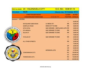 RDO No./NAME: 24 - VALENZUELA CITY D.O. NO.: DO# 81-15
PROVINCE: NCR Effectivity Date: 04 October 2015
STREETS/SUBDIVISIONS CLASSI- 4th REV
CONDOMINIUMS/TOWNHOUSES V I C I N I T Y FICATION ZV/SQ.M.
BARANGAY: UGONG
I 6,000.00
SM SQUARE SUBDIVISION LA MESA ST/ RR 5,000.00
SAMPALOC ROAD DIEGO ST TO END RR 3,600.00
SITIO GITNA QUE GRANDE - MAPULANG LUPA RR 3,600.00
STA MONICA QUE GRANDE TO END RR 3,600.00
SULOK ST QUE GRANDE TO END RR 3,600.00
I 7,000.00
TATALON ST QUE GRANDE TO END RR 4,500.00
I 7,000.00
ALL OTHER STREETS RR 3,000.00
I 7,000.00
GP 2,500.00
CR 6,000.00
INTERIOR LOTS RR 2,700.00
CONDOMINIUM (CCT) RC 18,000.00
CC 25,000.00
TOWNHOUSE (CCT) RC 15,000.00
CC 20,000.00
whereisit.altervista.org
 