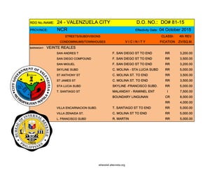RDO No./NAME: 24 - VALENZUELA CITY D.O. NO.: DO# 81-15
PROVINCE: NCR Effectivity Date: 04 October 2015
STREETS/SUBDIVISIONS CLASSI- 4th REV
CONDOMINIUMS/TOWNHOUSES V I C I N I T Y FICATION ZV/SQ.M.
BARANGAY: VEINTE REALES
SAN ANDRES T F. SAN DIEGO ST TO END RR 3,200.00
SAN DIEGO COMPOUND F. SAN DIEGO ST TO END RR 3,500.00
SAN MIGUEL F. SAN DIEGO ST TO END RR 3,200.00
SKYLINE SUBD C. MOLINA - STA LUCIA SUBD RR 5,000.00
ST ANTHONY ST C. MOLINA ST. TO END RR 3,500.00
ST JAMES ST C. MOLINA ST. TO END RR 3,500.00
STA LUCIA SUBD SKYLINE -FRANCISCO SUBD. RR 5,000.00
T. SANTIAGO ST MALANDAY - RAMINEL ENT I 7,500.00
BOUNDARY LINGUNAN CR 8,000.00
RR 4,000.00
VILLA ENCARNACION SUBD. T. SANTIAGO ST TO END RR 5,000.00
VILLA ZENAIDA ST. C. MOLINA ST TO END RR 5,000.00
L. FRANCISCO SUBD R. MARTIN RR 5,000.00
whereisit.altervista.org
 