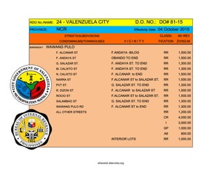 RDO No./NAME: 24 - VALENZUELA CITY D.O. NO.: DO# 81-15
PROVINCE: NCR Effectivity Date: 04 October 2015
STREETS/SUBDIVISIONS CLASSI- 4th REV
CONDOMINIUMS/TOWNHOUSES V I C I N I T Y FICATION ZV/SQ.M.
BARANGAY: WAWANG PULO
F. ALCANAR ST F.ANDAYA -BILOG RR 1,500.00
F. ANDAYA ST OBANDO TO END RR 1,500.00
G. SALAZAR ST. F. ANDAYA ST. TO END RR 1,300.00
M. CALIXTO ST F. ANDAYA ST. TO END RR 1,300.00
N. CALIXTO ST F. ALCANAR to END RR 1,500.00
NARRA ST F.ALCANAR ST to SALAZAR ST. RR 1,500.00
PVT ST. G. SALAZAR ST. TO END RR 1,300.00
R. DIZON ST F. ALCANAR to SALAZAR ST RR 1,500.00
ROCIO ST F.ALCANAR ST to SALAZAR ST. RR 1,500.00
SALAMBAO ST G. SALAZAR ST. TO END RR 1,300.00
WAWANG PULO RD F. ALCANAR ST to END RR 1,300.00
ALL OTHER STREETS RR 1,200.00
CR 4,000.00
I 3,000.00
GP 1,000.00
A6 800.00
INTERIOR LOTS RR 1,000.00
whereisit.altervista.org
 