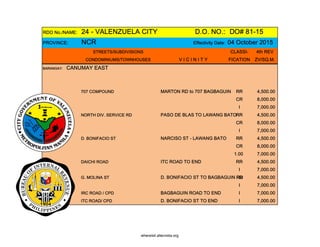 RDO No./NAME: 24 - VALENZUELA CITY D.O. NO.: DO# 81-15
PROVINCE: NCR Effectivity Date: 04 October 2015
STREETS/SUBDIVISIONS CLASSI- 4th REV
CONDOMINIUMS/TOWNHOUSES V I C I N I T Y FICATION ZV/SQ.M.
BARANGAY: CANUMAY EAST
707 COMPOUND MARTON RD to 707 BAGBAGUIN RR 4,500.00
CR 8,000.00
I 7,000.00
NORTH DIV. SERVICE RD PASO DE BLAS TO LAWANG BATORR 4,500.00
CR 8,000.00
I 7,000.00
D. BONIFACIO ST NARCISO ST - LAWANG BATO RR 4,500.00
CR 8,000.00
1.00 7,000.00
DAICHI ROAD ITC ROAD TO END RR 4,500.00
I 7,000.00
G. MOLINA ST D. BONIFACIO ST TO BAGBAGUIN RRRDR 4,500.00
I 7,000.00
IRC ROAD / CPD BAGBAGUIN ROAD TO END I 7,000.00
ITC ROAD/ CPD D. BONIFACIO ST TO END I 7,000.00
whereisit.altervista.org
 