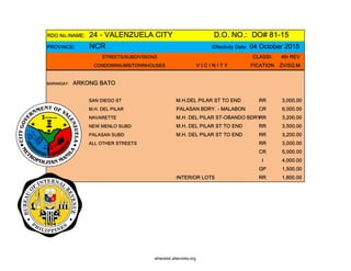RDO No./NAME: 24 - VALENZUELA CITY D.O. NO.: DO# 81-15
PROVINCE: NCR Effectivity Date: 04 October 2015
STREETS/SUBDIVISIONS CLASSI- 4th REV
CONDOMINIUMS/TOWNHOUSES V I C I N I T Y FICATION ZV/SQ.M.
BARANGAY: ARKONG BATO
SAN DIEGO ST M.H.DEL PILAR ST TO END RR 3,000.00
M.H. DEL PILAR PALASAN BDRY. - MALABON CR 6,000.00
NAVARETTE M.H. DEL PILAR ST-OBANDO BDRYRR 3,200.00
NEW MENLO SUBD M.H. DEL PILAR ST TO END RR 3,500.00
PALASAN SUBD M.H. DEL PILAR ST TO END RR 3,200.00
ALL OTHER STREETS RR 3,000.00
CR 5,000.00
I 4,000.00
GP 1,500.00
INTERIOR LOTS RR 1,800.00
whereisit.altervista.org
 