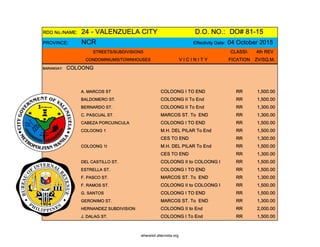 RDO No./NAME: 24 - VALENZUELA CITY D.O. NO.: DO# 81-15
PROVINCE: NCR Effectivity Date: 04 October 2015
STREETS/SUBDIVISIONS CLASSI- 4th REV
CONDOMINIUMS/TOWNHOUSES V I C I N I T Y FICATION ZV/SQ.M.
BARANGAY: COLOONG
A. MARCOS ST COLOONG I TO END RR 1,500.00
BALDOMERO ST. COLOONG II To End RR 1,500.00
BERNARDO ST. COLOONG II To End RR 1,300.00
C. PASCUAL ST. MARCOS ST. To END RR 1,300.00
CABEZA PORCUINCULA COLOONG I TO END RR 1,500.00
COLOONG 1 M.H. DEL PILAR To End RR 1,500.00
CES TO END RR 1,300.00
COLOONG 1I M.H. DEL PILAR To End RR 1,500.00
CES TO END RR 1,300.00
DEL CASTILLO ST. COLOONG II to COLOONG I RR 1,500.00
ESTRELLA ST. COLOONG I TO END RR 1,500.00
F. PASCO ST. MARCOS ST. To END RR 1,300.00
F. RAMOS ST. COLOONG II to COLOONG I RR 1,500.00
G. SANTOS COLOONG I TO END RR 1,500.00
GERONIMO ST. MARCOS ST. To END RR 1,300.00
HERNANDEZ SUBDIVISION COLOONG II to End RR 2,000.00
J. DALAG ST. COLOONG I To End RR 1,500.00
whereisit.altervista.org
 