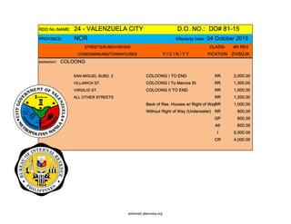 RDO No./NAME: 24 - VALENZUELA CITY D.O. NO.: DO# 81-15
PROVINCE: NCR Effectivity Date: 04 October 2015
STREETS/SUBDIVISIONS CLASSI- 4th REV
CONDOMINIUMS/TOWNHOUSES V I C I N I T Y FICATION ZV/SQ.M.
BARANGAY: COLOONG
SAN MIGUEL SUBD. 2 COLOONG I TO END RR 2,000.00
VILLARICA ST. COLOONG I To Marcos St. RR 1,300.00
VIRGILIO ST. COLOONG II TO END RR 1,500.00
ALL OTHER STREETS RR 1,200.00
Back of Res. Houses w/ Right of WayRR 1,000.00
Without Right of Way (Underwater) RR 800.00
GP 600.00
A6 600.00
I 5,000.00
CR 4,000.00
whereisit.altervista.org
 