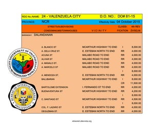 RDO No./NAME: 24 - VALENZUELA CITY D.O. NO.: DO# 81-15
PROVINCE: NCR Effectivity Date: 04 October 2015
STREETS/SUBDIVISIONS CLASSI- 4th REV
CONDOMINIUMS/TOWNHOUSES V I C I N I T Y FICATION ZV/SQ.M.
BARANGAY: DALANDANAN
A. BLANCO ST MCARTHUR HIGHWAY TO END I 8,000.00
A. DELA CRUZ ST. E. ESTEBAN NORTH TO END RR 4,000.00
ACUNA ST MALABO ROAD TO END RR 4,000.00
ALVIAR ST MALABO ROAD TO END RR 4,000.00
A. MANALO ST. MALABO ROAD TO END RR 4,000.00
A. MARCELO ST MALABO ROAD TO END RR 4,000.00
I 8,000.00
A. MENDOZA ST. E. ESTEBAN NORTH TO END RR 4,000.00
BALUBARAN MCARTHUR HIGHWAY TO END I 8,000.00
CR 11,500.00
BARTOLOME EXTENSION I. FERNANDO ST TO END RR 4,000.00
BUENAVENTURA ST MCARTHUR HIGHWAY TO END RR 4,200.00
I 8,000.00
C. SANTIAGO ST MCARTHUR HIGHWAY TO END RR 4,500.00
I 8,000.00
COL. F. LAZARO ST E. ESTEBAN NORTH TO END RR 4,000.00
DEGUZMAN ST. E. ESTEBAN NORTH TO END RR 4,000.00
whereisit.altervista.org
 