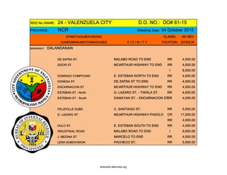 RDO No./NAME: 24 - VALENZUELA CITY D.O. NO.: DO# 81-15
PROVINCE: NCR Effectivity Date: 04 October 2015
STREETS/SUBDIVISIONS CLASSI- 4th REV
CONDOMINIUMS/TOWNHOUSES V I C I N I T Y FICATION ZV/SQ.M.
BARANGAY: DALANDANAN
DE ZAFRA ST. MALABO ROAD TO END RR 4,000.00
DIZOR ST. MCARTHUR HIGHWAY TO END RR 4,500.00
I 8,000.00
DOMINGO COMPOUND E. ESTEBAN NORTH TO END RR 4,000.00
DONESA ST. DE ZAFRA ST TO END RR 4,000.00
ENCARNACION ST MCARTHUR HIGHWAY TO END RR 4,500.00
ESTEBAN ST - North G. LAZARO ST. - TIWALA ST. RR 4,000.00
ESTEBAN ST - South DAMAYAN ST. - ENCARNACION ST.RR 4,000.00
FELIZVILLE SUBD. C. SANTIAGO ST. RR 5,000.00
G. LAZARO ST MCARTHUR HIGHWAY-PASOLO CR 11,500.00
RR 4,000.00
HULO ST. E. ESTEBAN SOUTH TO END RR 4,000.00
INDUSTRIAL ROAD MALABO ROAD TO END I 8,000.00
J. MEDINA ST MARCELO TO END RR 4,000.00
LENA SUBDIVISION PACHECO ST. RR 5,000.00
whereisit.altervista.org
 
