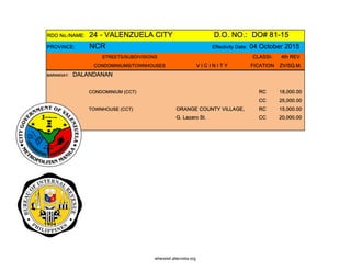 RDO No./NAME: 24 - VALENZUELA CITY D.O. NO.: DO# 81-15
PROVINCE: NCR Effectivity Date: 04 October 2015
STREETS/SUBDIVISIONS CLASSI- 4th REV
CONDOMINIUMS/TOWNHOUSES V I C I N I T Y FICATION ZV/SQ.M.
BARANGAY: DALANDANAN
CONDOMINIUM (CCT) RC 18,000.00
CC 25,000.00
TOWNHOUSE (CCT) ORANGE COUNTY VILLAGE, RC 15,000.00
G. Lazaro St. CC 20,000.00
whereisit.altervista.org
 