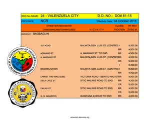 RDO No./NAME: 24 - VALENZUELA CITY D.O. NO.: DO# 81-15
PROVINCE: NCR Effectivity Date: 04 October 2015
STREETS/SUBDIVISIONS CLASSI- 4th REV
CONDOMINIUMS/TOWNHOUSES V I C I N I T Y FICATION ZV/SQ.M.
BARANGAY: BAGBAGUIN
707 ROAD MALINTA-GEN. LUIS ST. (CENTRO) I 8,000.00
RR 4,000.00
ADRIANO ST. A. MARIANO ST. TO END RR 4,000.00
A. MARIANO ST MALINTA-GEN. LUIS ST. (CENTRO)RR 4,000.00
CR 9,000.00
I 8,000.00
BAGONG NAYON MALINTA-GEN. LUIS ST. (CENTRO) I 8,000.00
RR 4,000.00
CHRIST THE KING SUBD VICTORIA ROAD - BENITO HAO STRR 4,000.00
DELA CRUZ ST SITIO MALINIS ROAD TO END RR 4,000.00
CR 9,000.00
DALAG ST. SITIO MALINIS ROAD TO END RR 4,000.00
CR 9,000.00
G. G. MAURICIO QUINTANA AVENUE TO END RR 4,000.00
whereisit.altervista.org
 
