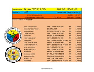 RDO No./NAME: 24 - VALENZUELA CITY D.O. NO.: DO# 81-15
PROVINCE: NCR Effectivity Date: 04 October 2015
STREETS/SUBDIVISIONS CLASSI- 4th REV
CONDOMINIUMS/TOWNHOUSES V I C I N I T Y FICATION ZV/SQ.M.
BARANGAY: GEN. T. DE LEON
GOLD EAGLE HOMES GEN.T. DE LEON TO END RR 3,500.00
GUMAMELA COMPOUND DEMETILLO ST. RR 3,000.00
GUMAMELA EXT. URRUTIA AVENUE TO END RR 2,500.00
I. DOMETILLO ST GEN.T. DE LEON TO END RR 3,000.00
IGMIDIO ST SANTOLAN ROAD TO END RR 3,000.00
INDEPENDENCE ST GEN.T. DE LEON TO END RR 3,000.00
KABATUHAN GEN T. DE LEON ROAD TO END RR 3,000.00
KAPT. RADO DE LEON SANTOLAN ROAD TO END RR 3,000.00
LOREX GRETCHEN ST. GEN T. DE LEON ROAD TO END RR 3,000.00
M. DE LEON ROAD GEN.T. DE LEON TO END RR 3,000.00
M. DELOS REYES ST GEN.T. DE LEON TO END RR 3,500.00
MABOLO ST SANTOLAN ROAD TO END RR 3,000.00
MAGNOLIA HOMES SANTOLAN ROAD TO END RR 3,000.00
MANGOSTEEN ST. SANTOLAN ROAD TO END RR 3,000.00
MERCADO ST. GEN. T. DE LEON to END RR 3,000.00
MERCEDES GEN T. DE LEON ROAD TO END RR 3,000.00
whereisit.altervista.org
 