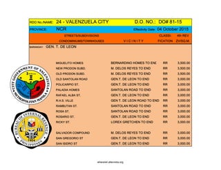 RDO No./NAME: 24 - VALENZUELA CITY D.O. NO.: DO# 81-15
PROVINCE: NCR Effectivity Date: 04 October 2015
STREETS/SUBDIVISIONS CLASSI- 4th REV
CONDOMINIUMS/TOWNHOUSES V I C I N I T Y FICATION ZV/SQ.M.
BARANGAY: GEN. T. DE LEON
MIGUELITO HOMES BERNARDINO HOMES TO END RR 3,500.00
NEW PRODON SUBD. M. DELOS REYES TO END RR 3,500.00
OLD PRODON SUBD. M. DELOS REYES TO END RR 3,500.00
OLD SANTOLAN ROAD GEN.T. DE LEON TO END RR 3,000.00
POLICARPIO ST. GEN.T. DE LEON TO END RR 3,000.00
PALADIA HOMES SANTOLAN ROAD TO END RR 3,000.00
RAFAEL ALBA ST. GEN.T. DE LEON TO END RR 3,000.00
R.H.S. VILLE GEN T. DE LEON ROAD TO END RR 3,000.00
RAMBUTAN ST. SANTOLAN ROAD TO END RR 3,000.00
ROSA ST. SANTOLAN ROAD TO END RR 3,000.00
ROSARIO ST. GEN.T. DE LEON TO END RR 3,000.00
RICKY ST. LOREX GRETCHEN TO END RR 3,000.00
SALVADOR COMPOUND M. DELOS REYES TO END RR 3,000.00
SAN GREGORIO ST GEN.T. DE LEON TO END RR 3,000.00
SAN ISIDRO ST GEN.T. DE LEON TO END RR 3,000.00
whereisit.altervista.org
 