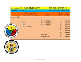 RDO No./NAME: 24 - VALENZUELA CITY D.O. NO.: DO# 81-15
PROVINCE: NCR Effectivity Date: 04 October 2015
STREETS/SUBDIVISIONS CLASSI- 4th REV
CONDOMINIUMS/TOWNHOUSES V I C I N I T Y FICATION ZV/SQ.M.
BARANGAY: ISLA
RANADA ISLA ROAD TO END RR 2,000.00
S. RIVERA ISLA ROAD TO END RR 2,000.00
S. SANTOS ISLA ROAD TO END RR 2,000.00
ALL OTHER STREETS RR 1,500.00
CR 3,500.00
I 3,000.00
GP 1,100.00
FISHPOND A6 700.00
INTERIOR LOTS RR 1,500.00
whereisit.altervista.org
 