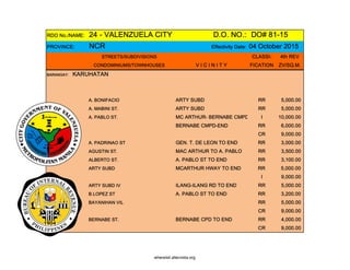 RDO No./NAME: 24 - VALENZUELA CITY D.O. NO.: DO# 81-15
PROVINCE: NCR Effectivity Date: 04 October 2015
STREETS/SUBDIVISIONS CLASSI- 4th REV
CONDOMINIUMS/TOWNHOUSES V I C I N I T Y FICATION ZV/SQ.M.
BARANGAY: KARUHATAN
A. BONIFACIO ARTY SUBD RR 5,000.00
A. MABINI ST. ARTY SUBD RR 5,000.00
A. PABLO ST. MC ARTHUR- BERNABE CMPD I 10,000.00
BERNABE CMPD-END RR 6,000.00
CR 9,000.00
A. PADRINAO ST GEN. T. DE LEON TO END RR 3,000.00
AGUSTIN ST. MAC ARTHUR TO A. PABLO RR 3,500.00
ALBERTO ST. A. PABLO ST TO END RR 3,100.00
ARTY SUBD MCARTHUR HWAY TO END RR 5,000.00
I 9,000.00
ARTY SUBD IV ILANG-ILANG RD TO END RR 5,000.00
B.LOPEZ ST A. PABLO ST TO END RR 3,200.00
BAYANIHAN VIL RR 5,000.00
CR 9,000.00
BERNABE ST. BERNABE CPD TO END RR 4,000.00
CR 9,000.00
whereisit.altervista.org
 