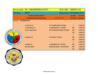 RDO No./NAME: 24 - VALENZUELA CITY D.O. NO.: DO# 81-15
PROVINCE: NCR Effectivity Date: 04 October 2015
STREETS/SUBDIVISIONS CLASSI- 4th REV
CONDOMINIUMS/TOWNHOUSES V I C I N I T Y FICATION ZV/SQ.M.
BARANGAY: BAGBAGUIN
G. MOLINA ST 707 COMPOUND TO END I 8,000.00
J. GREGORIO ST. A. MARIANO ST. TO END RR 4,000.00
JUVIC COMPOUND SITIO MALINIS ROAD TO END RR 4,000.00
CR 9,000.00
I 8,000.00
LORENZO ST. ITC ROAD TO END RR 4,000.00
CR 9,000.00
I 8,000.00
LUGMOK ST. A. MARIANO ST TO END RR 4,000.00
MAYSAN ROAD PASO DE BLAS - CALOOCAN RR 4,000.00
CR 8,000.00
whereisit.altervista.org
 