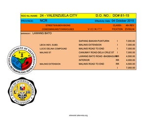 RDO No./NAME: 24 - VALENZUELA CITY D.O. NO.: DO# 81-15
PROVINCE: NCR Effectivity Date: 04 October 2015
STREETS/SUBDIVISIONS CLASSI- 4th REV
CONDOMINIUMS/TOWNHOUSES V I C I N I T Y FICATION ZV/SQ.M.
BARANGAY: LAWANG BATO
SAPANG BAKAW-PUNTURIN I 7,000.00
LBCIA IND'L SUBD. MALINIS EXTENSION I 7,000.00
LUCIO DELINA COMPOUND MALINIS ROAD TO END I 7,000.00
MALINIS ST CANUMAY ROAD-DELA CRUZ ST I 7,000.00
LAWANG BATO ROAD -BAGBAGUINRR 4,500.00
INTERIOR RR 4,000.00
MALINIS EXTENSION MALINIS ROAD TO END RR 4,500.00
I 7,000.00
whereisit.altervista.org
 
