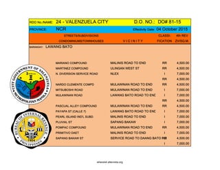 RDO No./NAME: 24 - VALENZUELA CITY D.O. NO.: DO# 81-15
PROVINCE: NCR Effectivity Date: 04 October 2015
STREETS/SUBDIVISIONS CLASSI- 4th REV
CONDOMINIUMS/TOWNHOUSES V I C I N I T Y FICATION ZV/SQ.M.
BARANGAY: LAWANG BATO
MARIANO COMPOUND MALINIS ROAD TO END RR 4,500.00
MARTINEZ COMPOUND ULINGAN WEST ST RR 4,500.00
N. DIVERSION SERVICE ROAD NLEX I 7,000.00
RR 4,500.00
NARDO CLEMENTE COMPD MULAWINAN ROAD TO END RR 4,500.00
MITSUBOSHI ROAD MULAWINAN ROAD TO END I 7,000.00
MULAWINAN ROAD LAWANG BATO ROAD TO END I 7,000.00
RR 4,500.00
PASCUAL ALLEY COMPOUND MULAWINAN ROAD TO END RR 4,500.00
PAYAPA ST (CALLE 7) LAWANG BATO ROAD TO END I 7,000.00
PEARL ISLAND IND'L SUBD. MALINIS ROAD TO END I 7,000.00
PLUVIAL ST SAPANG BAKAW I 7,000.00
POMPAC COMPOUND MULAWINAN ROAD TO END RR 4,500.00
PRIMITIVO DAET MALINIS ROAD TO END I 7,000.00
SAPANG BAKAW ST SERVICE ROAD TO DAANG BATO RRRDR 4,500.00
I 7,000.00
whereisit.altervista.org
 