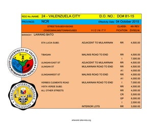 RDO No./NAME: 24 - VALENZUELA CITY D.O. NO.: DO# 81-15
PROVINCE: NCR Effectivity Date: 04 October 2015
STREETS/SUBDIVISIONS CLASSI- 4th REV
CONDOMINIUMS/TOWNHOUSES V I C I N I T Y FICATION ZV/SQ.M.
BARANGAY: LAWANG BATO
STA LUCIA SUBD. ADJACENT TO MULAWINAN RR 4,500.00
TIBAGAN MALINIS ROAD TO END RR 4,500.00
I 7,000.00
ULINGAN EAST ST ADJACENT TO MULAWINAN RR 4,500.00
ULINGAN ST MULAWINAN ROAD TO END RR 4,500.00
A1 4,000.00
ULINGANWEST ST MALINIS ROAD TO END RR 4,500.00
A1 4,000.00
VERBES CLEMENTE ROAD MULAWINAN ROAD TO END I 7,000.00
VISTA VERDE SUBD. RR 4,500.00
ALL OTHER STREETS RR 4,000.00
CR 5,500.00
GP 6,000.00
I 2,500.00
INTERIOR LOTS RR 3,000.00
whereisit.altervista.org
 