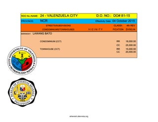 RDO No./NAME: 24 - VALENZUELA CITY D.O. NO.: DO# 81-15
PROVINCE: NCR Effectivity Date: 04 October 2015
STREETS/SUBDIVISIONS CLASSI- 4th REV
CONDOMINIUMS/TOWNHOUSES V I C I N I T Y FICATION ZV/SQ.M.
BARANGAY: LAWANG BATO
CONDOMINIUM (CCT) RR 18,000.00
CC 25,000.00
TOWNHOUSE (CCT) RR 15,000.00
CC 20,000.00
whereisit.altervista.org
 
