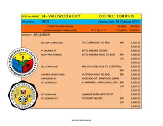 RDO No./NAME: 24 - VALENZUELA CITY D.O. NO.: DO# 81-15
PROVINCE: NCR Effectivity Date: 04 October 2015
STREETS/SUBDIVISIONS CLASSI- 4th REV
CONDOMINIUMS/TOWNHOUSES V I C I N I T Y FICATION ZV/SQ.M.
BARANGAY: BAGBAGUIN
MOLINA COMPOUND 707 COMPOUND TO END RR 4,000.00
I 8,000.00
P. JACINTO ST SITIO MALINIS TO END I 8,000.00
QUINTANA AVENUE SITIO MALINIS ROAD TO END RR 4,000.00
CR 9,000.00
I 8,000.00
ITC COMPOUND MALINTA-GEN. LUIS ST. (CENTRO) I 8,000.00
RR 4,000.00
SACRED HEART SUBD. VICTORIA ROAD TO END RR 5,000.00
SAN DIEGO ST AVOCADO ST - SANTIAGO CMPD I 8,000.00
SITIO BISALAO A. MARIANO - MAPULANG LUPA RR 4,000.00
CR 9,000.00
I 8,000.00
SITIO MALINIS LAWANG BATO-JACINTO ST I 8,000.00
ST. DOMINIC ST. ITC ROAD TO END RR 4,000.00
CR 9,000.00
I 8,000.00
whereisit.altervista.org
 