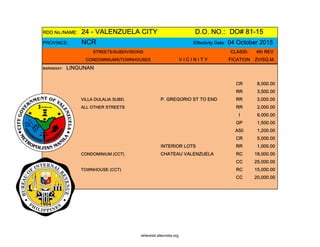 RDO No./NAME: 24 - VALENZUELA CITY D.O. NO.: DO# 81-15
PROVINCE: NCR Effectivity Date: 04 October 2015
STREETS/SUBDIVISIONS CLASSI- 4th REV
CONDOMINIUMS/TOWNHOUSES V I C I N I T Y FICATION ZV/SQ.M.
BARANGAY: LINGUNAN
CR 8,000.00
RR 3,500.00
VILLA DULALIA SUBD. P. GREGORIO ST TO END RR 3,000.00
ALL OTHER STREETS RR 2,000.00
I 6,000.00
GP 1,500.00
A50 1,200.00
CR 5,000.00
INTERIOR LOTS RR 1,000.00
CONDOMINIUM (CCT) CHATEAU VALENZUELA RC 18,000.00
CC 25,000.00
TOWNHOUSE (CCT) RC 15,000.00
CC 20,000.00
whereisit.altervista.org
 