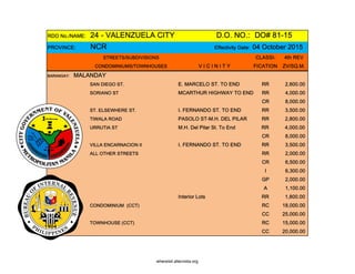 RDO No./NAME: 24 - VALENZUELA CITY D.O. NO.: DO# 81-15
PROVINCE: NCR Effectivity Date: 04 October 2015
STREETS/SUBDIVISIONS CLASSI- 4th REV
CONDOMINIUMS/TOWNHOUSES V I C I N I T Y FICATION ZV/SQ.M.
BARANGAY: MALANDAY
SAN DIEGO ST. E. MARCELO ST. TO END RR 2,600.00
SORIANO ST MCARTHUR HIGHWAY TO END RR 4,000.00
CR 8,000.00
ST. ELSEWHERE ST. I. FERNANDO ST. TO END RR 3,500.00
TIWALA ROAD PASOLO ST-M.H. DEL PILAR RR 2,800.00
URRUTIA ST M.H. Del Pilar St. To End RR 4,000.00
CR 8,000.00
VILLA ENCARNACION II I. FERNANDO ST. TO END RR 3,500.00
ALL OTHER STREETS RR 2,000.00
CR 6,500.00
I 6,300.00
GP 2,000.00
A 1,100.00
Interior Lots RR 1,800.00
CONDOMINIUM (CCT) RC 18,000.00
CC 25,000.00
TOWNHOUSE (CCT) RC 15,000.00
CC 20,000.00
whereisit.altervista.org
 