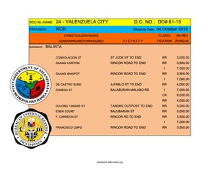RDO No./NAME: 24 - VALENZUELA CITY D.O. NO.: DO# 81-15
PROVINCE: NCR Effectivity Date: 04 October 2015
STREETS/SUBDIVISIONS CLASSI- 4th REV
CONDOMINIUMS/TOWNHOUSES V I C I N I T Y FICATION ZV/SQ.M.
BARANGAY: MALINTA
CONSOLACION ST ST JUDE ST TO END RR 3,000.00
DAANG KARITON RINCON ROAD TO END RR 3,500.00
I 7,000.00
DAANG MAKIPOT RINCON ROAD TO END RR 3,500.00
I 7,000.00
DE CASTRO SUBD A.PABLO ST TO END RR 4,000.00
DONESA ST BALABURAN-MALABO RD I 7,000.00
CR 8,000.00
RR 4,000.00
DULONG TANGKE ST TANGKE OUTPOST TO END RR 3,000.00
EDEN COURT BALUBARAN ST RR 3,000.00
F. CARREON ST RINCON RD TO END RR 3,500.00
I 7,000.00
FRANCISCO CMPD RINCON ROAD TO END RR 3,500.00
whereisit.altervista.org
 