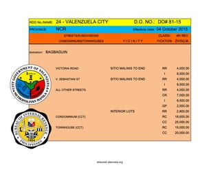 RDO No./NAME: 24 - VALENZUELA CITY D.O. NO.: DO# 81-15
PROVINCE: NCR Effectivity Date: 04 October 2015
STREETS/SUBDIVISIONS CLASSI- 4th REV
CONDOMINIUMS/TOWNHOUSES V I C I N I T Y FICATION ZV/SQ.M.
BARANGAY: BAGBAGUIN
VICTORIA ROAD SITIO MALINIS TO END RR 4,000.00
I 8,000.00
V. SEBASTIAN ST SITIO MALINIS TO END RR 4,000.00
I 8,000.00
ALL OTHER STREETS RR 4,000.00
CR 7,000.00
I 6,000.00
GP 2,000.00
INTERIOR LOTS RR 2,800.00
CONDOMINIUM (CCT) RC 18,000.00
CC 25,000.00
TOWNHOUSE (CCT) RC 15,000.00
CC 20,000.00
whereisit.altervista.org
 