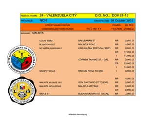 RDO No./NAME: 24 - VALENZUELA CITY D.O. NO.: DO# 81-15
PROVINCE: NCR Effectivity Date: 04 October 2015
STREETS/SUBDIVISIONS CLASSI- 4th REV
CONDOMINIUMS/TOWNHOUSES V I C I N I T Y FICATION ZV/SQ.M.
BARANGAY: MALINTA
LUCAS SUBD. BALUBARAN ST RR 5,000.00
M. ANTONIO ST MALINTA ROAD RR 4,000.00
MC ARTHUR HIGHWAY KARUHATAN BDRY-DAL BDRY RR 6,000.00
CR 17,000.00
I 14,000.00
CORNER TANGKE ST. - DAL. RR 5,000.00
CR 15,000.00
I 14,000.00
MAKIPOT ROAD RINCON ROAD TO END I 8,000.00
RR 4,000.00
MALINTA VILLAGE 1&2 GOV SANTIAGO ST TO END RR 5,000.00
MALINTA NOVA ROAD MALINTA-MAYSAN RR 5,000.00
CR 8,000.00
MAPLE ST BUENAVENTURA ST TO END RR 3,000.00
whereisit.altervista.org
 