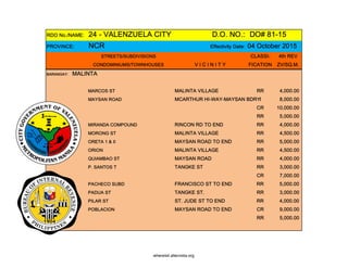 RDO No./NAME: 24 - VALENZUELA CITY D.O. NO.: DO# 81-15
PROVINCE: NCR Effectivity Date: 04 October 2015
STREETS/SUBDIVISIONS CLASSI- 4th REV
CONDOMINIUMS/TOWNHOUSES V I C I N I T Y FICATION ZV/SQ.M.
BARANGAY: MALINTA
MARCOS ST MALINTA VILLAGE RR 4,000.00
MAYSAN ROAD MCARTHUR HI-WAY-MAYSAN BDRYI 8,000.00
CR 10,000.00
RR 5,000.00
MIRANDA COMPOUND RINCON RD TO END RR 4,000.00
MORONG ST MALINTA VILLAGE RR 4,500.00
ORETA 1 & II MAYSAN ROAD TO END RR 5,000.00
ORION MALINTA VILLAGE RR 4,500.00
QUIAMBAO ST MAYSAN ROAD RR 4,000.00
P. SANTOS T TANGKE ST RR 3,000.00
CR 7,000.00
PACHECO SUBD FRANCISCO ST TO END RR 5,000.00
PADUA ST TANGKE ST. RR 3,000.00
PILAR ST ST. JUDE ST TO END RR 4,000.00
POBLACION MAYSAN ROAD TO END CR 9,000.00
RR 5,000.00
whereisit.altervista.org
 