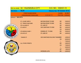 RDO No./NAME: 24 - VALENZUELA CITY D.O. NO.: DO# 81-15
PROVINCE: NCR Effectivity Date: 04 October 2015
STREETS/SUBDIVISIONS CLASSI- 4th REV
CONDOMINIUMS/TOWNHOUSES V I C I N I T Y FICATION ZV/SQ.M.
BARANGAY: MALINTA
ST. LOUISE CMPD 2 MAYSAN ROAD TO END RR 5,000.00
ST. PRINCE SAM SUBD. MAYSAN ROAD TO END RR 5,000.00
STA JULIANA ST ST JUDE ST. RR 4,000.00
ST.JUDE ST GOV SANTIAGO TO END RR 4,000.00
CR 8,000.00
STA MONICA SUBD 1 DONESA ST. TO END RR 5,000.00
STA RITA ST ST JUDE ST. RR 4,000.00
TANGKE ST. GOV-SANTIAGO-DULONG TANGKERR 4,000.00
CR 8,000.00
I 7,000.00
ALL OTHER STREETS RR 2,800.00
CR 7,000.00
I 6,000.00
GP 1,800.00
INTERIOR LOTS RR 2,000.00
whereisit.altervista.org
 