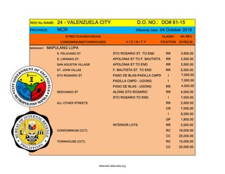 RDO No./NAME: 24 - VALENZUELA CITY D.O. NO.: DO# 81-15
PROVINCE: NCR Effectivity Date: 04 October 2015
STREETS/SUBDIVISIONS CLASSI- 4th REV
CONDOMINIUMS/TOWNHOUSES V I C I N I T Y FICATION ZV/SQ.M.
BARANGAY: MAPULANG LUPA
S. FELICIANO ST STO ROSARIO ST. TO END RR 3,500.00
S. LIWANAG ST. APOLONIA ST TO F. BAUTISTA RR 3,500.00
SAN AGUSTIN VILLAGE APOLONIA ST TO END RR 3,500.00
ST. JOHN VILLAS F. BAUTISTA ST. TO END RR 5,000.00
STO ROSARIO ST PASO DE BLAS-PADILLA CMPD I 7,000.00
PADILLA CMPD - UGONG I 7,000.00
PASO DE BLAS - UGONG RR 4,000.00
SERVANDO ST ALONG STO ROSARIO RR 4,000.00
STO ROSARIO TO END I 7,000.00
ALL OTHER STREETS RR 2,500.00
CR 7,000.00
I 6,000.00
GP 1,800.00
INTERIOR LOTS RR 2,000.00
CONDOMINIUM (CCT) RC 18,000.00
CC 25,000.00
TOWNHOUSE (CCT) RC 15,000.00
CC 20,000.00
whereisit.altervista.org
 