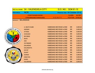 RDO No./NAME: 24 - VALENZUELA CITY D.O. NO.: DO# 81-15
PROVINCE: NCR Effectivity Date: 04 October 2015
STREETS/SUBDIVISIONS CLASSI- 4th REV
CONDOMINIUMS/TOWNHOUSES V I C I N I T Y FICATION ZV/SQ.M.
BARANGAY: BALANGKAS
A. DEATO SUBD KABESANG IMO ROAD to END RR 3,000.00
ANONAS KABESANG IMO ROAD to END RR 3,000.00
ATYESA KABESANG IMO ROAD to END RR 3,000.00
AVOCADO KABESANG IMO ROAD to END RR 3,000.00
BAYABAS KABESANG IMO ROAD to END RR 3,000.00
BUKO KABESANG IMO ROAD to END RR 3,000.00
ADA KABESANG IMO ROAD to END RR 3,000.00
GUYABANO KABESANG IMO ROAD to END RR 3,000.00
DALANDAN KABESANG IMO ROAD to END RR 3,000.00
DALANGHITA KABESANG IMO ROAD to END RR 3,000.00
DAYAP KABESANG IMO ROAD to END RR 3,000.00
DUHAT KABESANG IMO ROAD to END RR 3,000.00
DURIAN KABESANG IMO ROAD to END RR 3,000.00
KABUYAO KABESANG IMO ROAD to END RR 3,000.00
KAHEL KABESANG IMO ROAD to END RR 3,000.00
KALAMANSI KABESANG IMO ROAD to END RR 3,000.00
whereisit.altervista.org
 