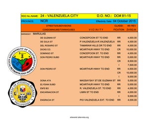 RDO No./NAME: 24 - VALENZUELA CITY D.O. NO.: DO# 81-15
PROVINCE: NCR Effectivity Date: 04 October 2015
STREETS/SUBDIVISIONS CLASSI- 4th REV
CONDOMINIUMS/TOWNHOUSES V I C I N I T Y FICATION ZV/SQ.M.
BARANGAY: MARULAS
DE GUZMAN ST CONCEPCION ST TO END RR 4,000.00
DE GULA ST P.VALENZUELA-R.VALENZUELA RR 4,000.00
DEL ROSARIO ST TAMARAW HILLS DR TO END RR 4,000.00
DICKS CO. MCARTHUR HWAY TO END CR 10,000.00
DOMINGO ST CONCEPCION ST. TO END RR 4,000.00
DON PEDRO SUBD MCARTHUR HWAY TO END RR 5,000.00
CR 8,500.00
I 7,500.00
DON PEDRO ST MCARTHUR HWAY TO END RR 4,500.00
CR 10,000.00
I 9,000.00
DONA ATA MAGSAYSAY ST-DE GUZMAN ST RR 5,000.00
ELYSIAN SUBD MCARTHUR HWAY TO END RR 5,000.00
EM'S BO R. VALENZUELA ST. TO END RR 4,000.00
ENCARNACION ST LIMIN ST TO END RR 4,000.00
I 9,000.00
ENGRACIA ST PIO VALENZUELA EXT. TO END RR 4,000.00
whereisit.altervista.org
 