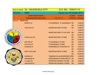 RDO No./NAME: 24 - VALENZUELA CITY D.O. NO.: DO# 81-15
PROVINCE: NCR Effectivity Date: 04 October 2015
STREETS/SUBDIVISIONS CLASSI- 4th REV
CONDOMINIUMS/TOWNHOUSES V I C I N I T Y FICATION ZV/SQ.M.
BARANGAY: MARULAS
ESPIRITU ST P.VALENZUELA - R.VALENZUELA RR 4,000.00
CR 11,000.00
F.BAUTISTA ST MCARTHUR HWAY TO END RR 4,000.00
I 9,000.00
MCARTHUR HWAY TO 1ST COR RR 4,000.00
CR 10,000.00
FATIMA AVE CPD MCARTHUR HWAY TO END RR 5,500.00
CR 11,000.00
GEN TIBO ST P.VALENZUELA TO END RR 4,500.00
GOV ALEX ST P.VALENZUELA TO END RR 4,500.00
GUANSING ST HERNANDEZ ST-LIWAYWAY ST RR 4,000.00
CR 10,000.00
HAPPY SITE SUBD MCARTHUR HWAY TO END RR 6,000.00
CR 10,000.00
HERRERA ST TAMARAW HILLS-DELROSARIO STRR 4,000.00
HERNANDEZ ST KASAGANAAN ST-PONCIANO ST RR 4,000.00
J.P. RIZAL ST MCARTHUR HIGHWAY TO END RR 5,500.00
JOSE REYES ST. MCARTHUR HIGHWAY TO END RR 5,500.00
whereisit.altervista.org
 