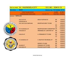 RDO No./NAME: 24 - VALENZUELA CITY D.O. NO.: DO# 81-15
PROVINCE: NCR Effectivity Date: 04 October 2015
STREETS/SUBDIVISIONS CLASSI- 4th REV
CONDOMINIUMS/TOWNHOUSES V I C I N I T Y FICATION ZV/SQ.M.
BARANGAY: MARULAS
PALO ALTO ST END OF ARTHUR ST RR 4,500.00
PASONG BALITE RR 4,000.00
PHIL GUN CLUB COMPOUND MCARTHUR HWAY TO END I 9,000.00
RR 5,000.00
CR 10,000.00
PIO VALENZUELA ST MCARTHUR HWAY-CONCEPTION CR 10,000.00
PONCIANO ST HRNANDEZ ST- LIWAYWAY ST RR 4,000.00
CR 10,000.00
R.DELFIN ST A. FERNANDO ST TO END RR 4,500.00
CR 9,000.00
I 8,000.00
R. VALENZUELA ST A. DELFIN ST-SN MIGUEL ST RR 4,500.00
CR 9,000.00
ESPIRITU TO END RR 4,000.00
SALINAS ST CONSUELO ST TO END RR 4,000.00
SAN DIEGO ST PHILGUN CLUB TO END RR 4,000.00
whereisit.altervista.org
 
