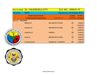 RDO No./NAME: 24 - VALENZUELA CITY D.O. NO.: DO# 81-15
PROVINCE: NCR Effectivity Date: 04 October 2015
STREETS/SUBDIVISIONS CLASSI- 4th REV
CONDOMINIUMS/TOWNHOUSES V I C I N I T Y FICATION ZV/SQ.M.
BARANGAY: MAYSAN
DERUPA ST MAYSAN RD TO END RR 4,500.00
I 10,000.00
DIONISIO ST MAYSAN RD TO END RR 4,500.00
I 10,000.00
DJONGCO ST. PUROK II RR 3,500.00
I 7,000.00
DOON ST MAYSAN RD TO END RR 4,500.00
I 7,000.00
E.CANTILLON ST. DONEZA ST - ALARCON RR 4,500.00
whereisit.altervista.org
 