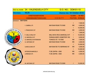 RDO No./NAME: 24 - VALENZUELA CITY D.O. NO.: DO# 81-15
PROVINCE: NCR Effectivity Date: 04 October 2015
STREETS/SUBDIVISIONS CLASSI- 4th REV
CONDOMINIUMS/TOWNHOUSES V I C I N I T Y FICATION ZV/SQ.M.
BARANGAY: MAYSAN
I 7,000.00
I. CABRAL ST. MAYSAN ROAD TO END RR 4,500.00
I 10,000.00
I. FRANCISCO ST MAYSAN ROAD TO END RR 4,500.00
I 7,000.00
F. DELA CRUZ ST MAL.NOVA RD-G.MARCELO ST I 10,000.00
G. MARCELO ST PARADA BDRY-CEMETERY RD I 9,000.00
G. MARCELO EXTENSION TONGCO ST. TO END RR 7,000.00
G. ANTONIO ST MAYSAN ROAD TO END RR 4,500.00
I 10,000.00
ILANG-ILANG ST MAYSAN RD TO SERRANO ST RR 4,500.00
I 10,000.00
INTERIOR MARCELO F.DE ZAFRA - END RR 4,500.00
LORENZO ST. F.DE ZAFRA - END RR 4,500.00
M. ANTONIO ST MAYSAN ROAD TO END I 10,000.00
whereisit.altervista.org
 