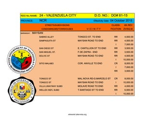 RDO No./NAME: 24 - VALENZUELA CITY D.O. NO.: DO# 81-15
PROVINCE: NCR Effectivity Date: 04 October 2015
STREETS/SUBDIVISIONS CLASSI- 4th REV
CONDOMINIUMS/TOWNHOUSES V I C I N I T Y FICATION ZV/SQ.M.
BARANGAY: MAYSAN
SABINO ALLEY TONGCO ST. TO END RR 4,500.00
SAMPAGUITA ST MAYSAN ROAD TO END RR 4,500.00
I 7,000.00
SAN DIEGO ST E. CANTILLION ST TO END RR 3,500.00
SAN MIGUEL ST. F.DE ZAFRA - END RR 3,500.00
SOLVIC ST MAYSAN ROAD TO END RR 4,500.00
I 10,000.00
SITIO MALABO COR. ANVILLE TO END CR 8,000.00
I 7,000.00
RR 3,500.00
TONGCO ST MAL.NOVA RD-G.MARCELO ST CR 8,000.00
TONGCO ST MAYSAN ROAD TO END I 10,000.00
VILLA LIWAYWAY SUBD MOLAVE ROAD TO END RR 4,000.00
WELLEX IND'L SUBD T.SANTIAGO ST TO END RR 6,500.00
I 10,000.00
whereisit.altervista.org
 