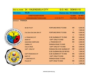 RDO No./NAME: 24 - VALENZUELA CITY D.O. NO.: DO# 81-15
PROVINCE: NCR Effectivity Date: 04 October 2015
STREETS/SUBDIVISIONS CLASSI- 4th REV
CONDOMINIUMS/TOWNHOUSES V I C I N I T Y FICATION ZV/SQ.M.
BARANGAY: PARADA
5th 6th 7th ST FORTUNE DRIVE TO END RR 5,000.00
I 7,000.00
21st 22nd 23rd 24th 25th ST FORTUNE DRIVE TO END RR 5,000.00
I 7,000.00
A. FRANCISCO ST S DE GUZMAN ST TO END RR 3,000.00
ADOR ST CAPT CRUZ TO END RR 3,000.00
AGLEHAM COMPOUND J. FRANCISCO ST. RR 4,000.00
CABRAL ST PARADA ROAD TO END I 7,000.00
CALLE ONCE CAPT CRUZ ST TO END RR 3,000.00
CAPT. CRUZ ST PARADA RD-S DE GUZMAN ST RR 4,000.00
S.DE GUZMAN-DELOS REYES I 7,000.00
CAPT.FRANCISCO ST S.DE GUZMAN ST TO END RR 3,000.00
DAET ST CAPT CRUZ TO END RR 3,000.00
F. SANTIAGO ST. PARADA ROAD TO END I 7,000.00
FELIZA ST CAPT CRUZ TO END RR 3,000.00
I 7,000.00
whereisit.altervista.org
 